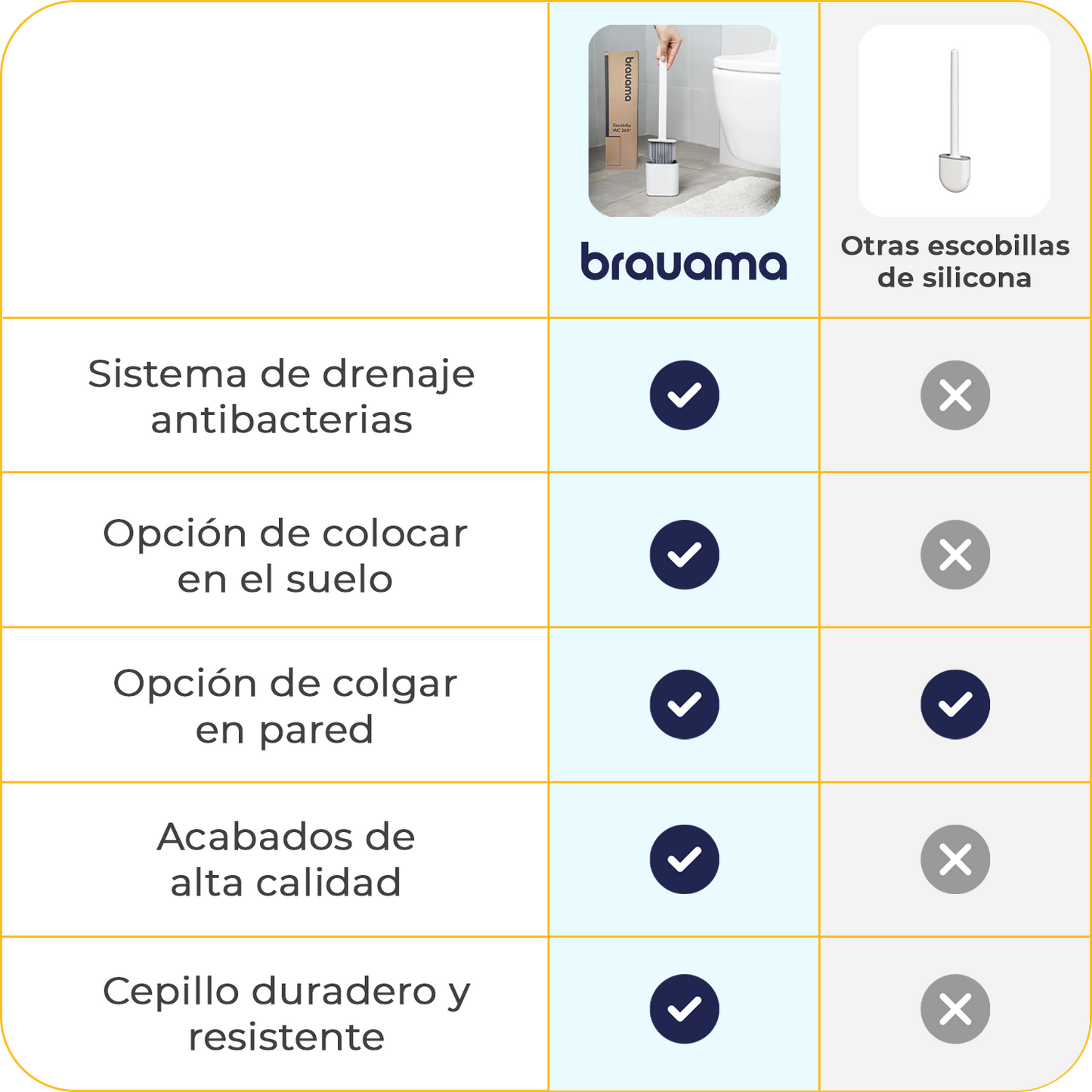 Escobilla de Silicona WC 360º